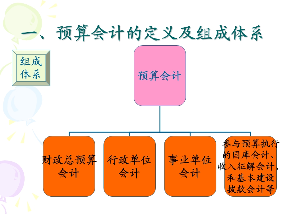 行政事业单位会计概述.ppt_第3页