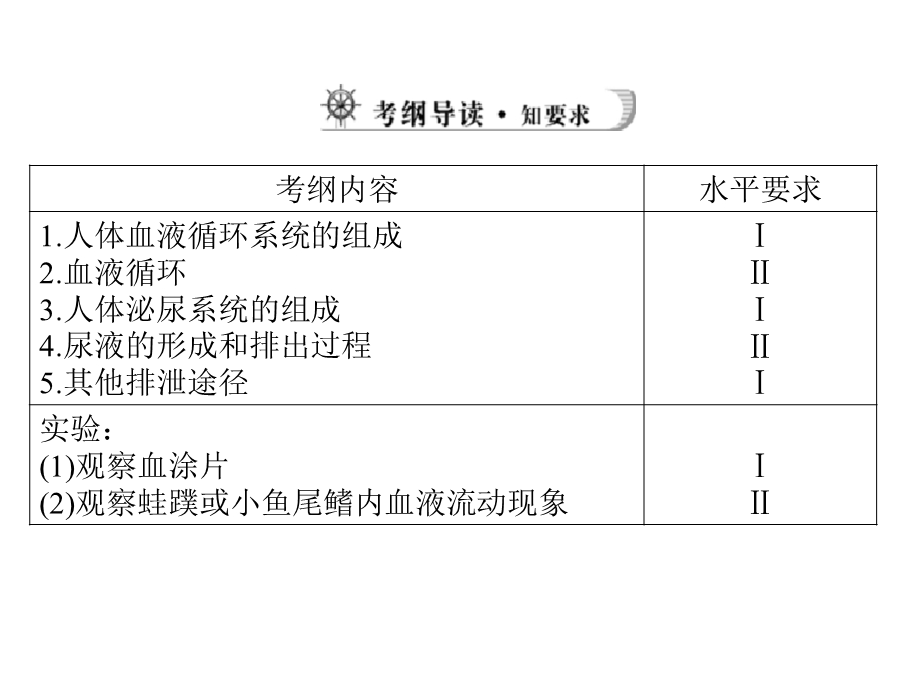 人体内的物质运输及废物的形成与排出.ppt_第2页