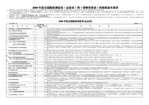 全国税收调查表(企业表)和(货物劳务表)的填报....doc