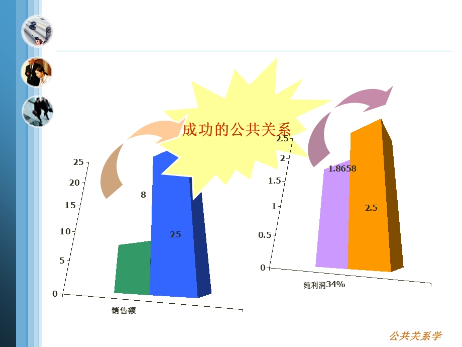 公共关系第一章公共关系概述.ppt_第3页