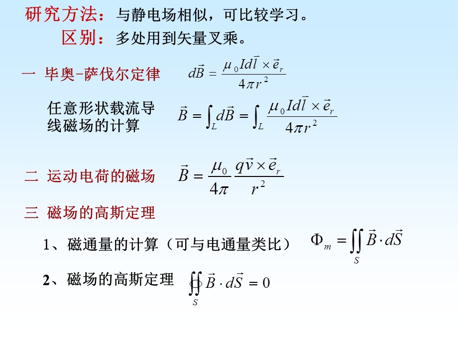 大学物理教学资料汇编-稳恒磁场小结.ppt_第1页