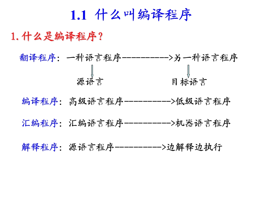 程序设计语言编译原理(第三版)第1章.ppt_第3页