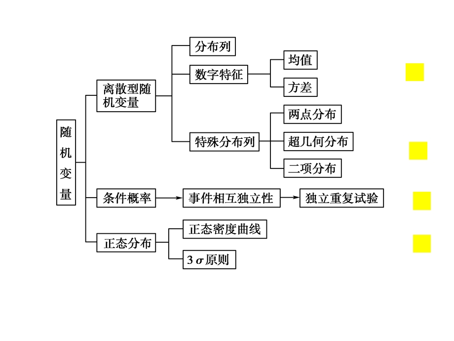 随机变量及其分布章末复习.ppt_第3页