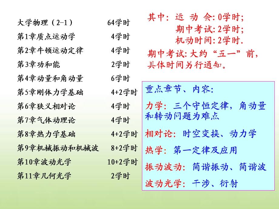 大学物理(2-1)曲晓波-第1章质点运动学.ppt_第3页