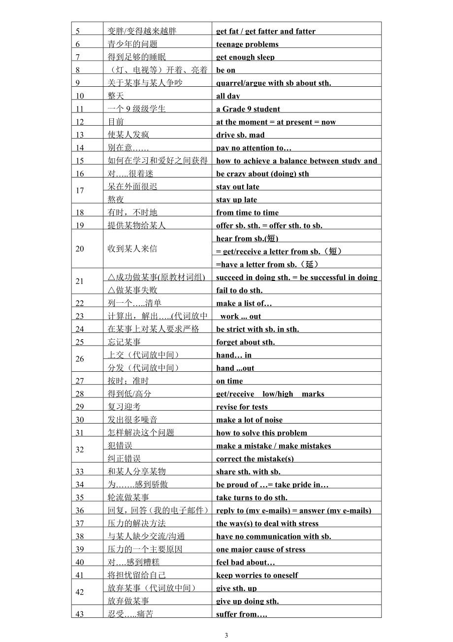 牛津英语9A_Unit1-6词组、句型及语法复习提纲.doc_第3页