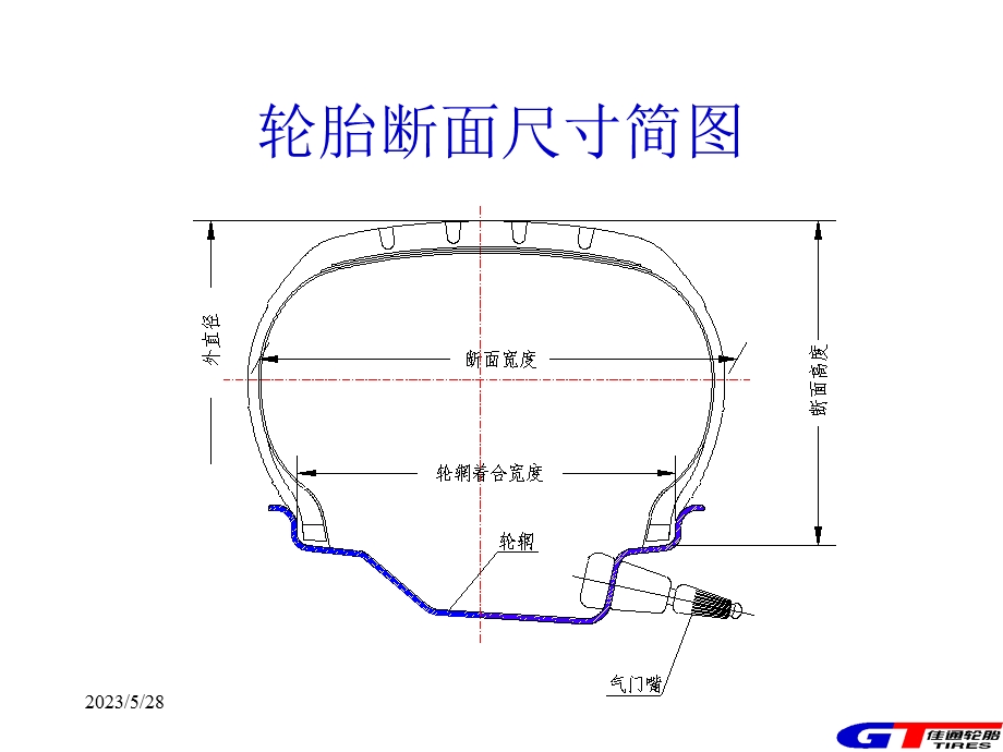 轮胎胎侧文字基础知识培训.ppt_第2页