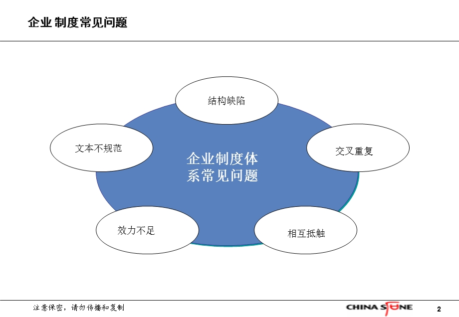 企业制度标准化建设.ppt_第3页