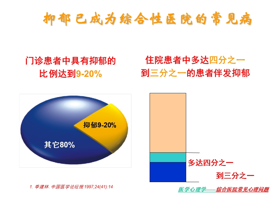 综合医院常见心理问题.ppt_第2页