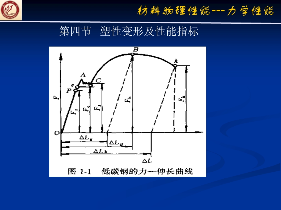 塑性变形及性能指标.ppt_第1页