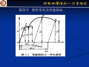 塑性变形及性能指标.ppt