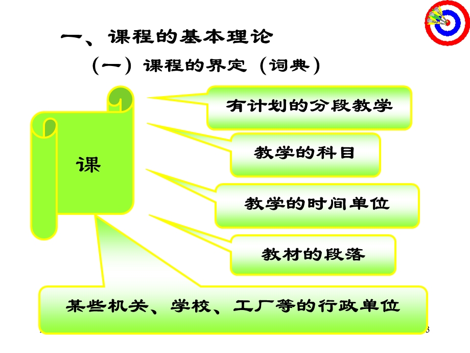 课程改革与课堂教学蒙春.ppt_第3页