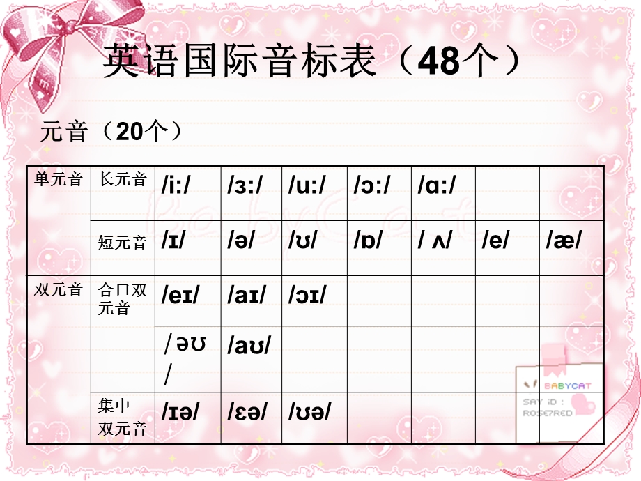 英语国际音标8时突破法.ppt_第3页