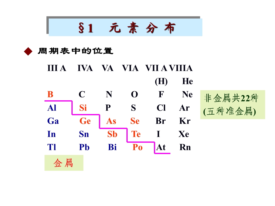 非金属单质结构特点非金属单质的化学性质.ppt_第2页