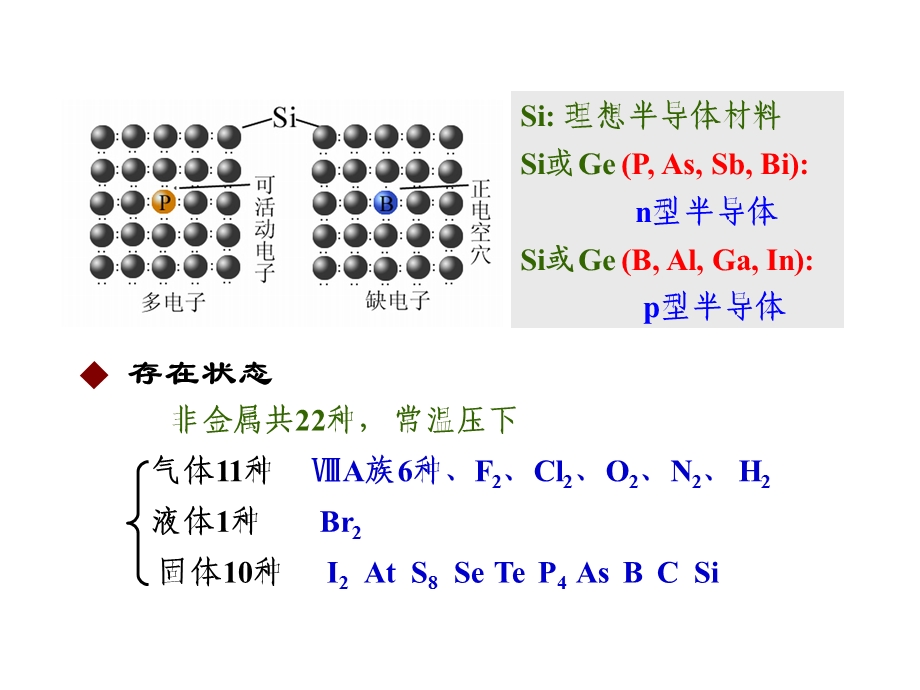 非金属单质结构特点非金属单质的化学性质.ppt_第3页