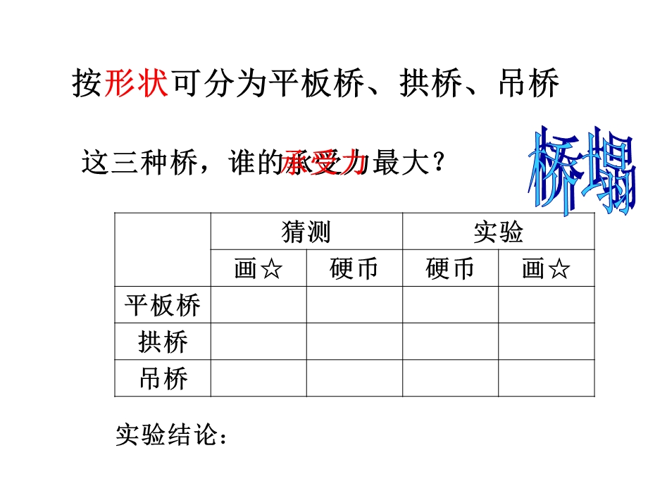 苏教版小学五年级科学《桥的承重力》.ppt_第3页