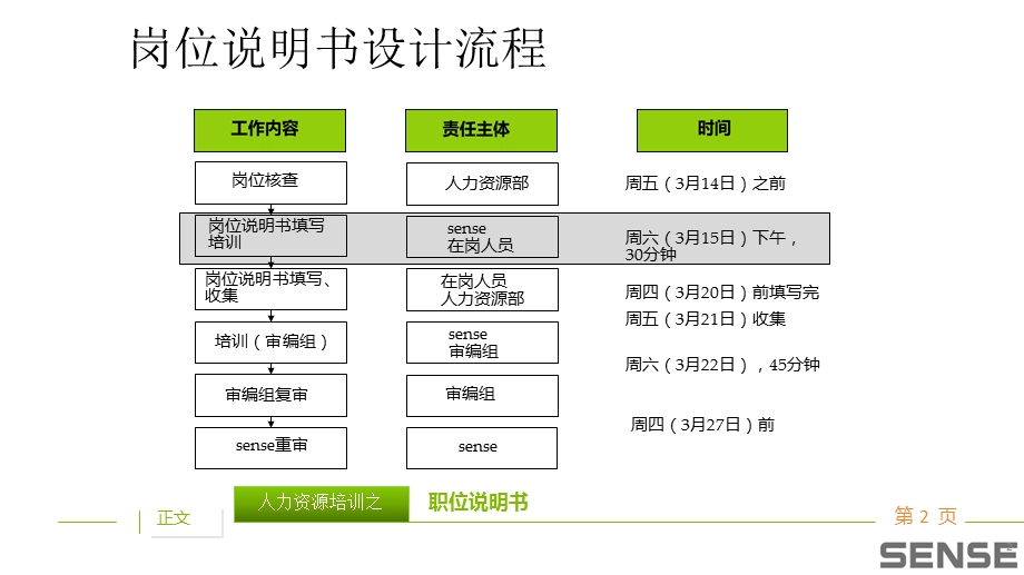 职位说明书写作方法培训.ppt_第3页