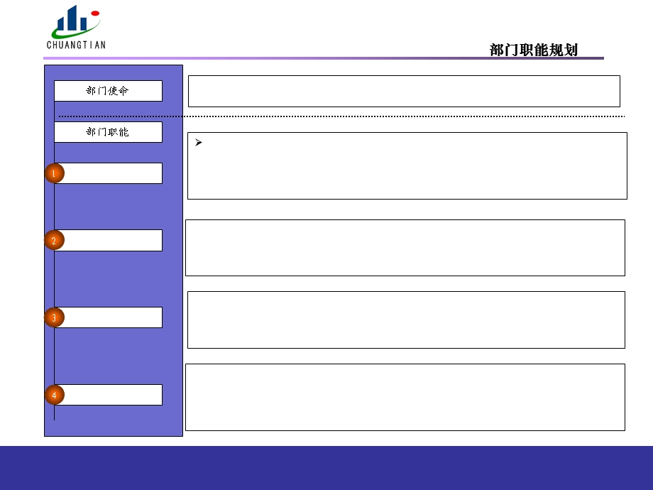 部门职能与岗位职责模版.ppt_第2页