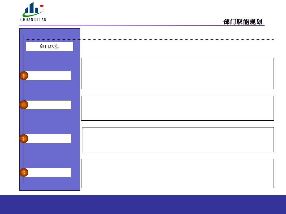 部门职能与岗位职责模版.ppt_第3页
