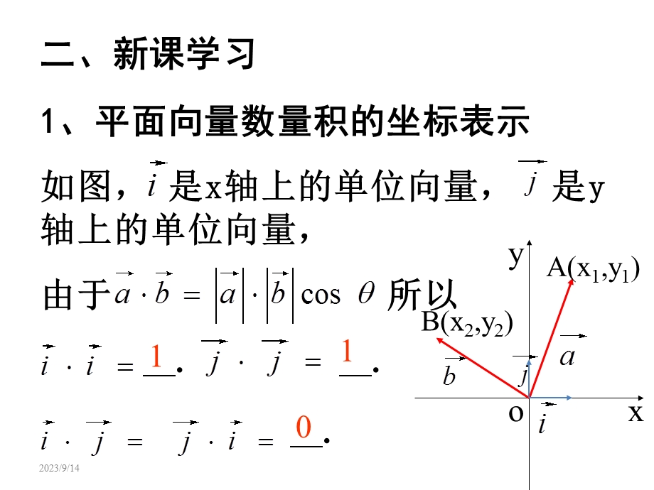 2.4.2平面向量数量积的坐标表示、模、夹角新人教(A版).ppt_第3页