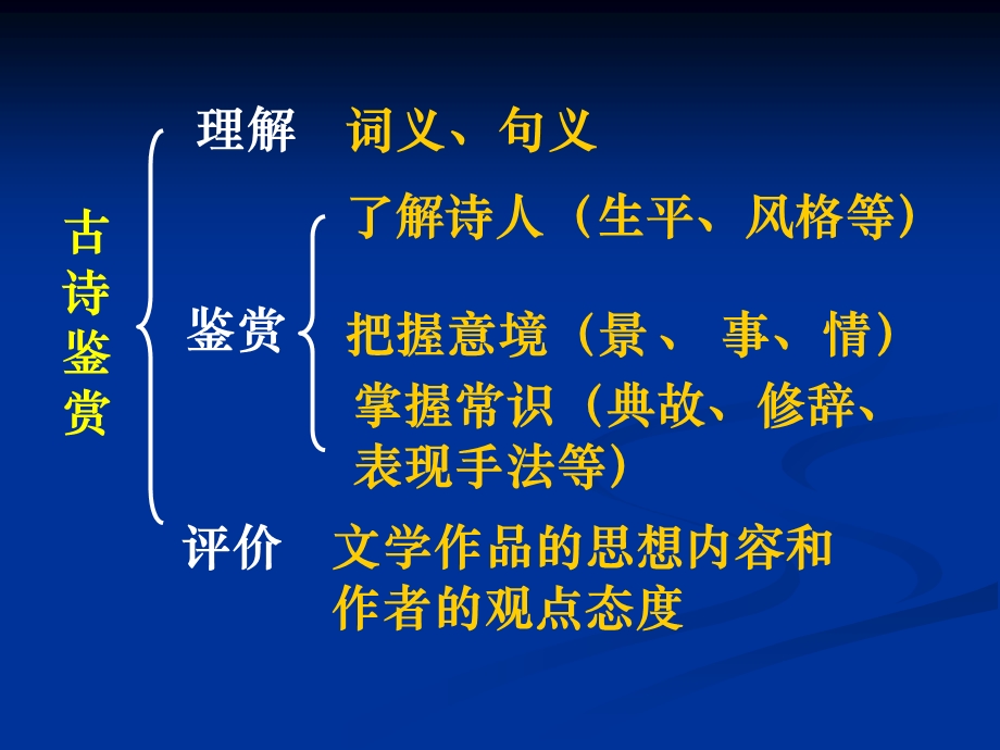 高三语文置身诗境缘景明情高三语.ppt_第2页