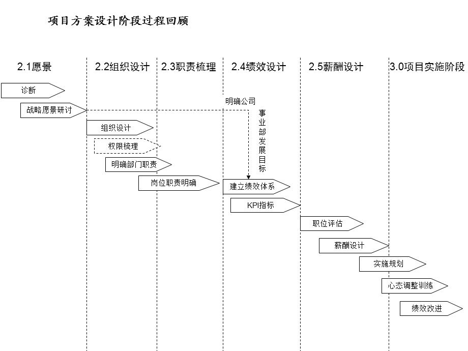 项目总结及实施规划会.ppt_第3页