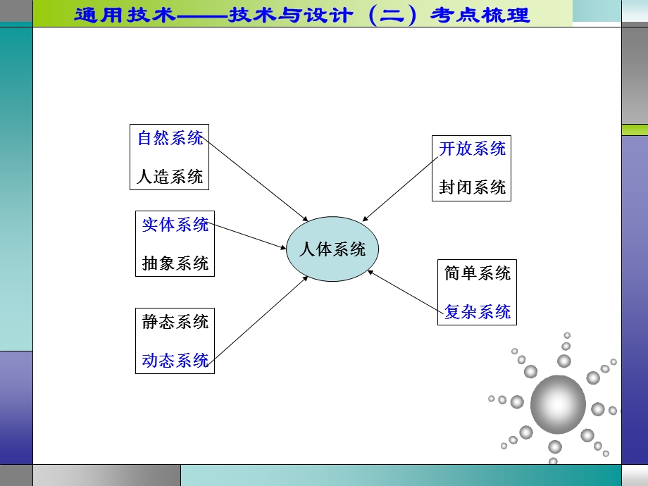 通用技术知识点梳理.ppt_第2页