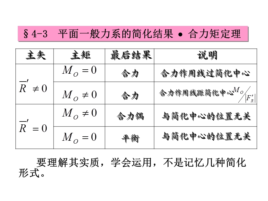 轻松理论力学总复习.ppt_第1页