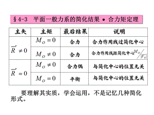 轻松理论力学总复习.ppt