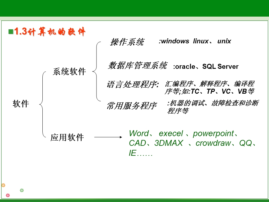 计算机组装与维护常用软件的安装与卸载.ppt_第3页