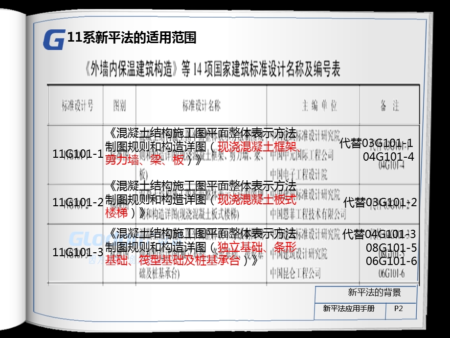 钢筋平法学习柱.ppt_第2页