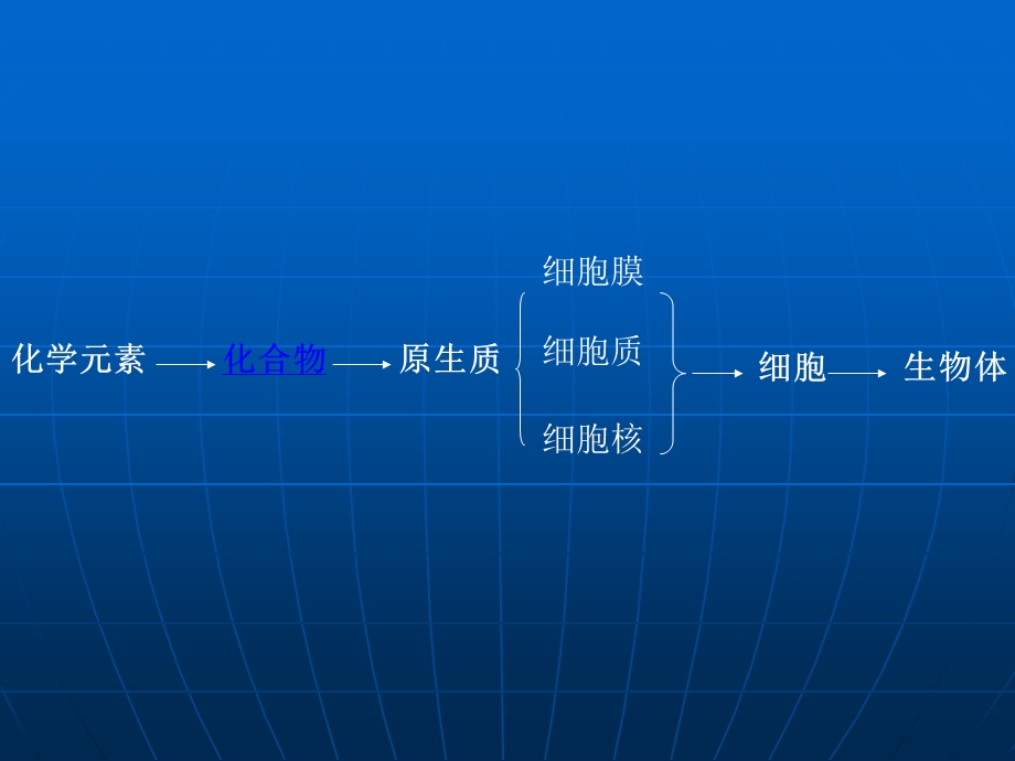 镇雄职中元素及化合物ppt.ppt_第2页