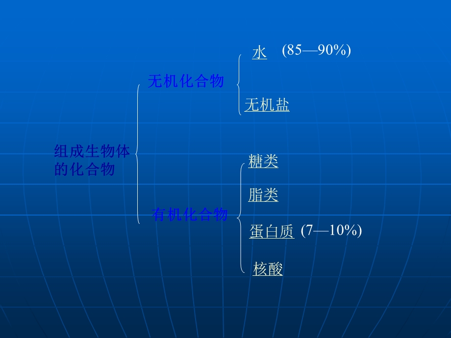 镇雄职中元素及化合物ppt.ppt_第3页