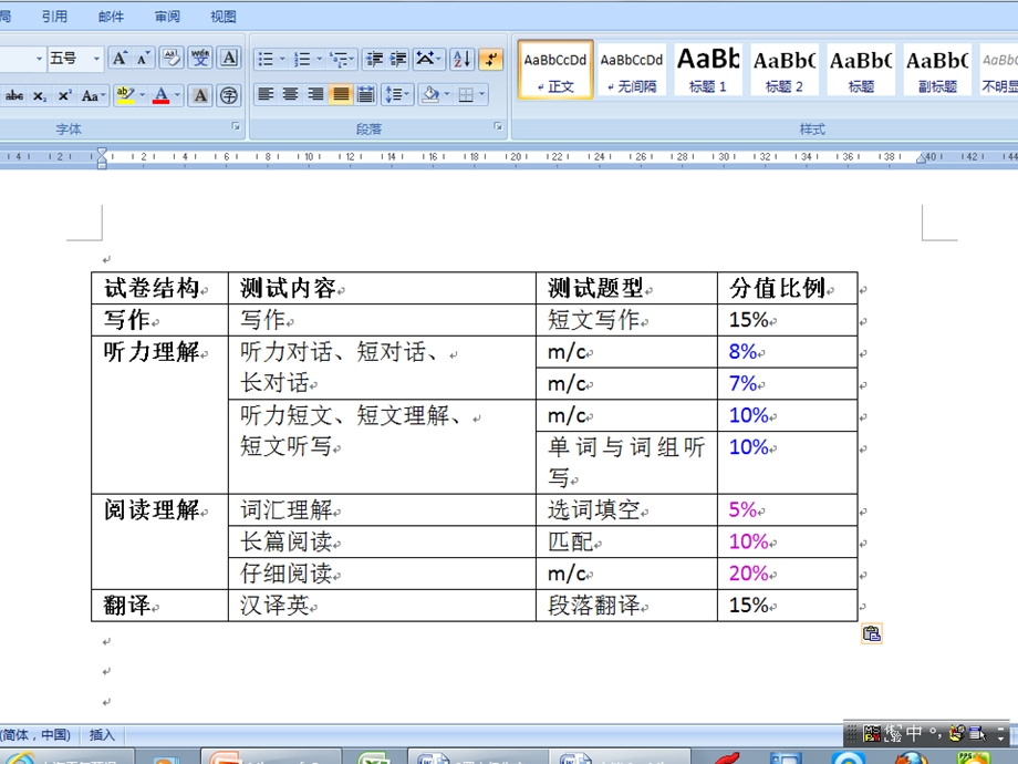 英语四六级新题型作文翻译高分精讲.ppt_第3页