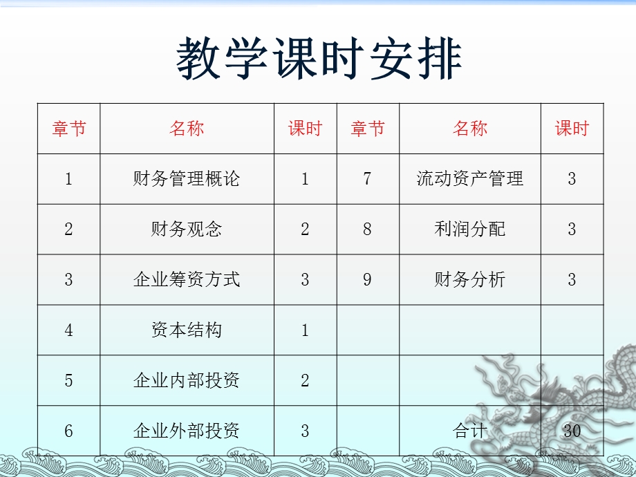 财务管理流动资产管理.ppt_第3页