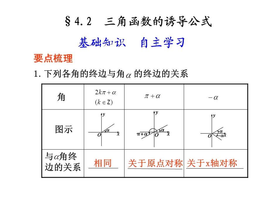 4.2三角函数的诱导公式.ppt_第1页