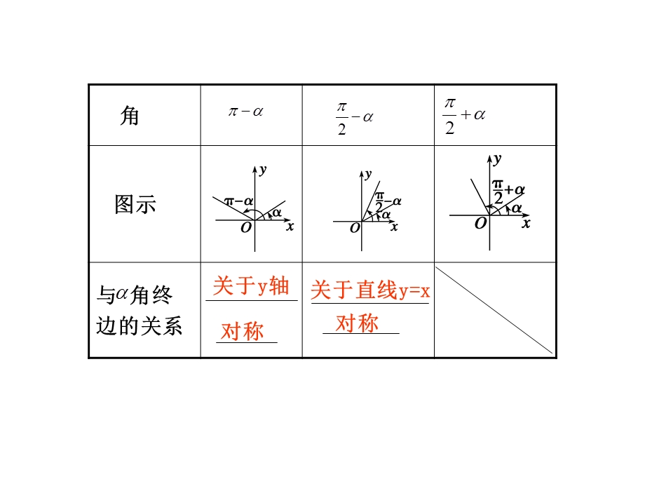 4.2三角函数的诱导公式.ppt_第2页