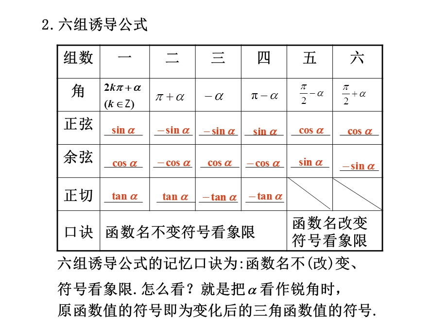 4.2三角函数的诱导公式.ppt_第3页