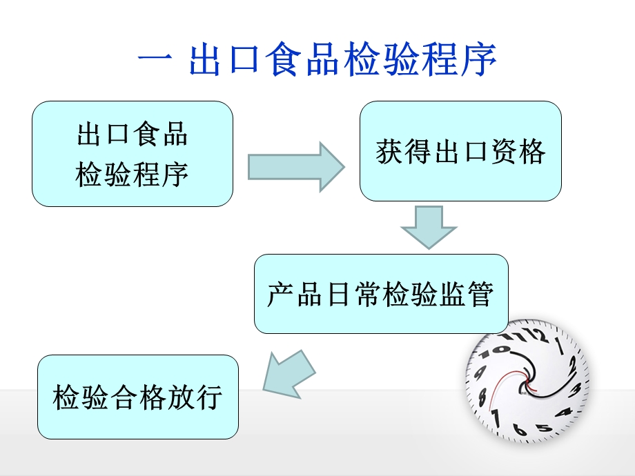 出口食品检验基本知识.ppt_第2页