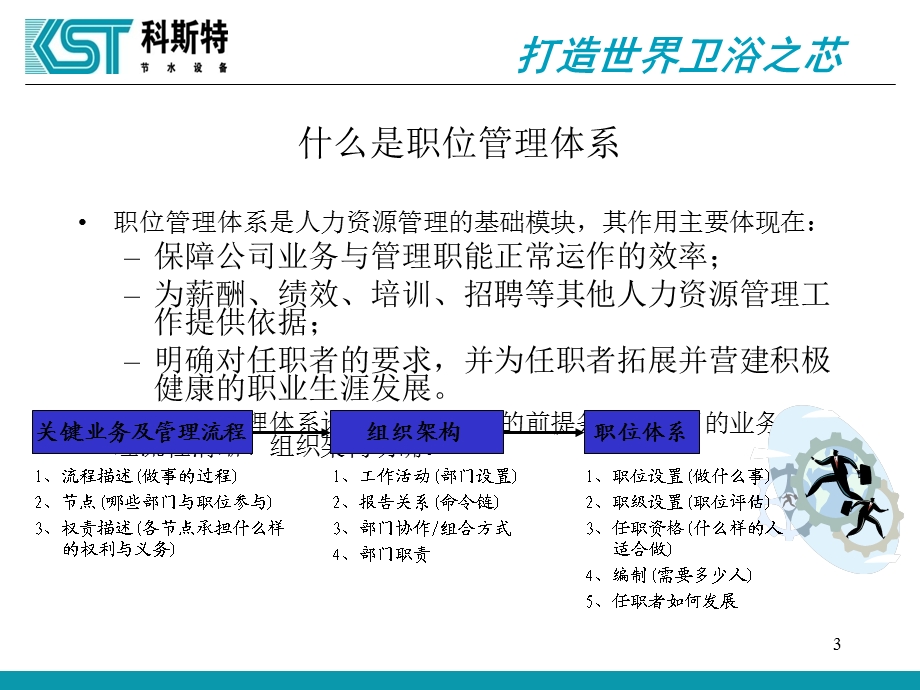 组织机构及职位设计方案.ppt_第3页