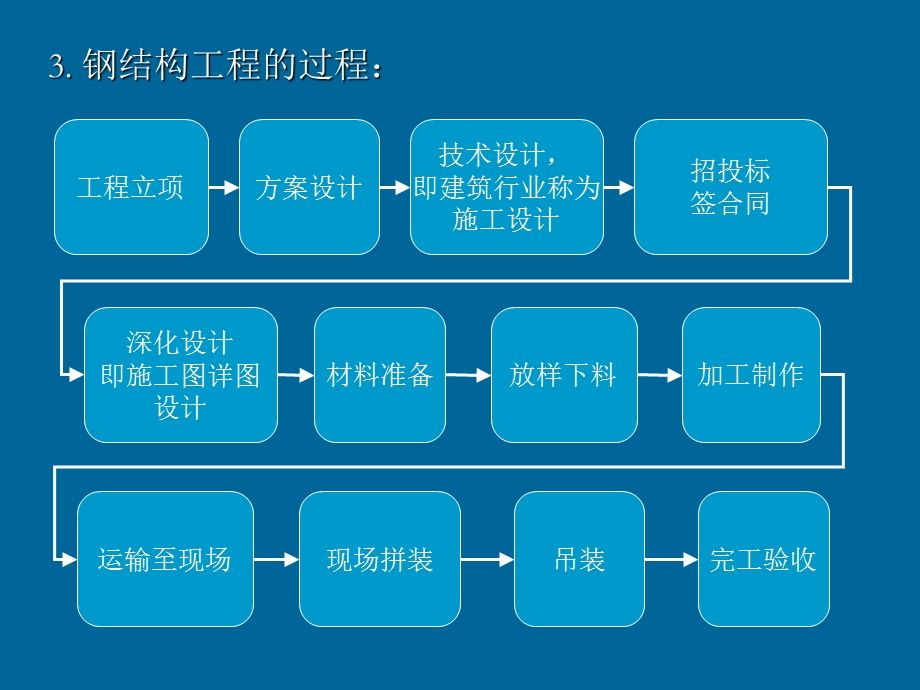 钢材的材料力学及其热处理第二部分.ppt_第3页