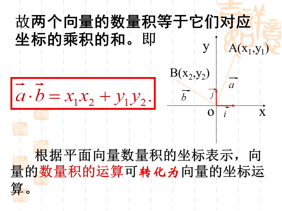 2.4.34数量积的坐标表示.ppt_第3页