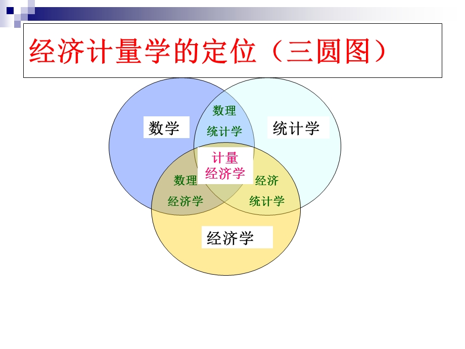 计量经济学基础第一章.ppt_第3页