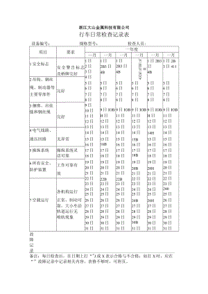 行车日常检查记录表.docx