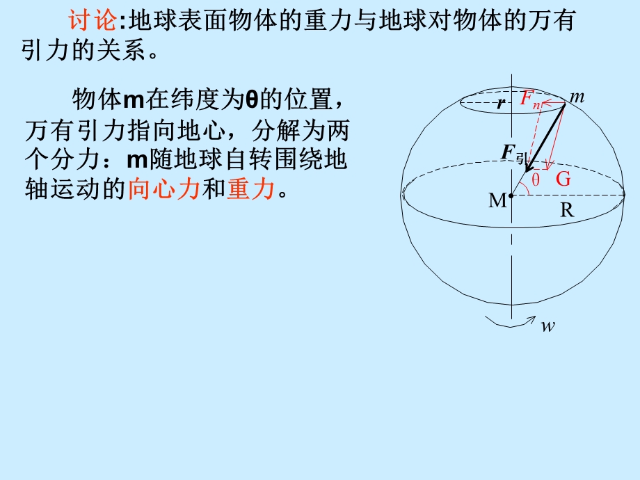 6.4万有引力理论的成就.ppt_第3页