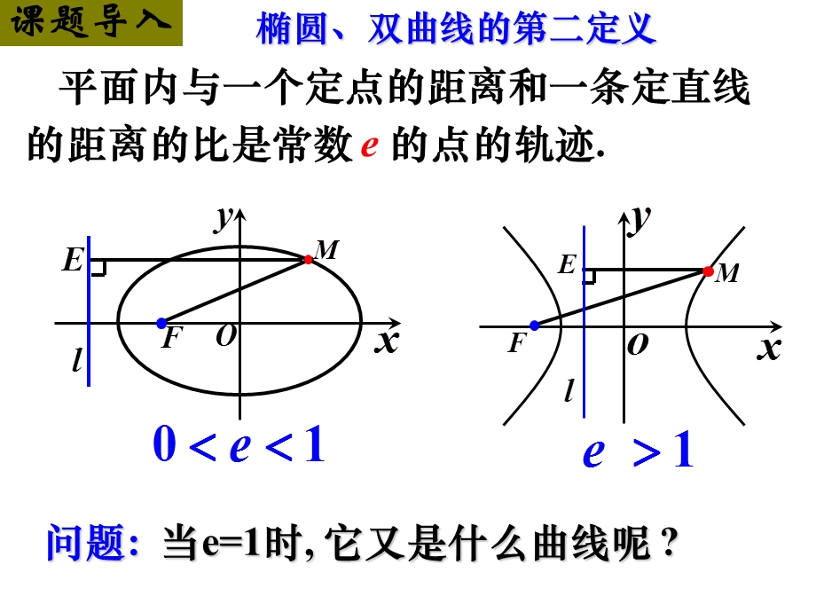 2.4.1抛物线及其标准方程.ppt_第2页