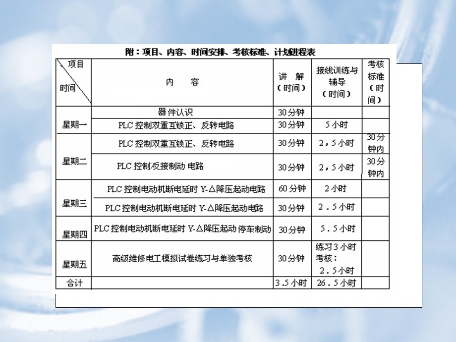 [其它考试]高级维修电工培训项目.ppt_第3页