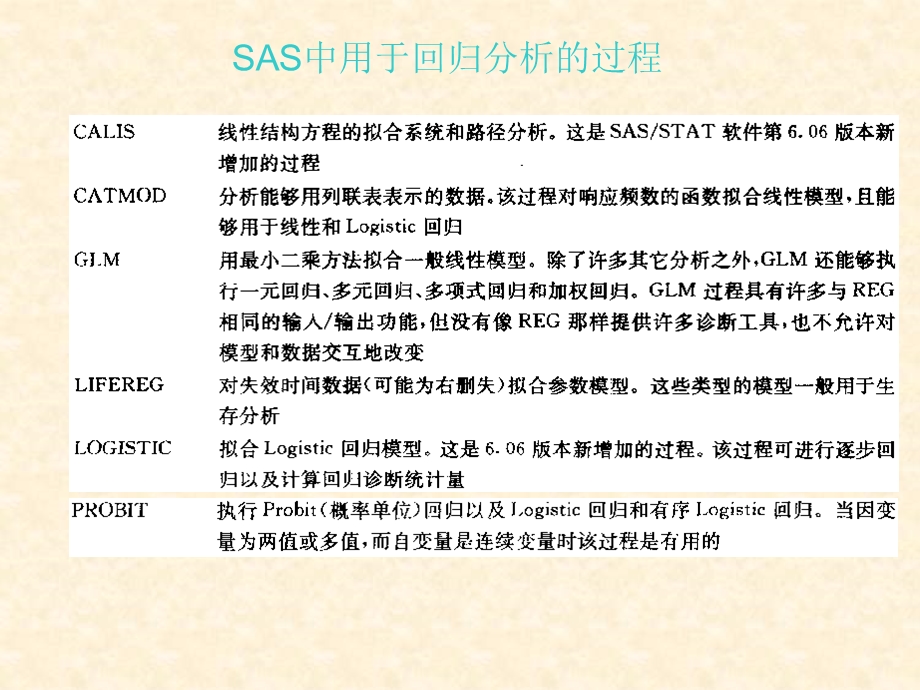 4SAS中多元线性回归.ppt_第3页