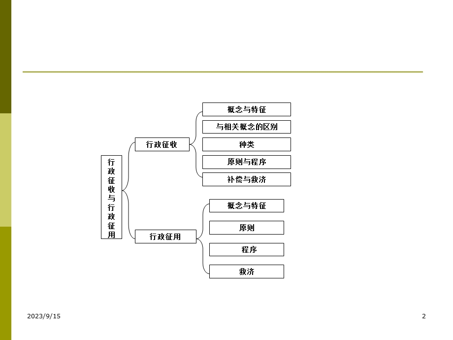 行政征收与行政征用.ppt_第2页