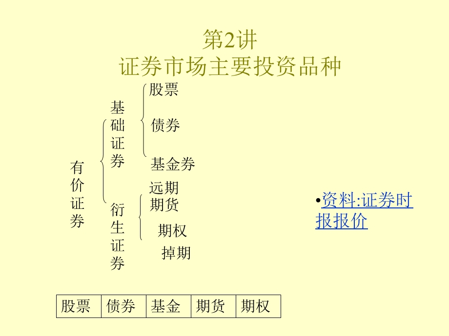 证券市场主要投资品种.ppt_第2页