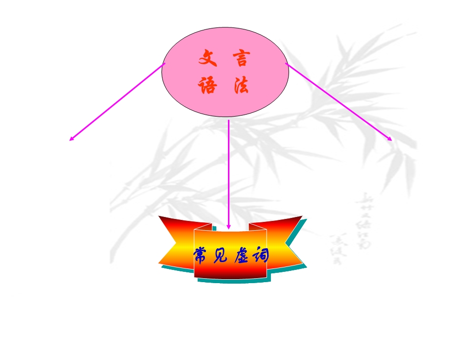 高一文言文要点总结.ppt_第2页